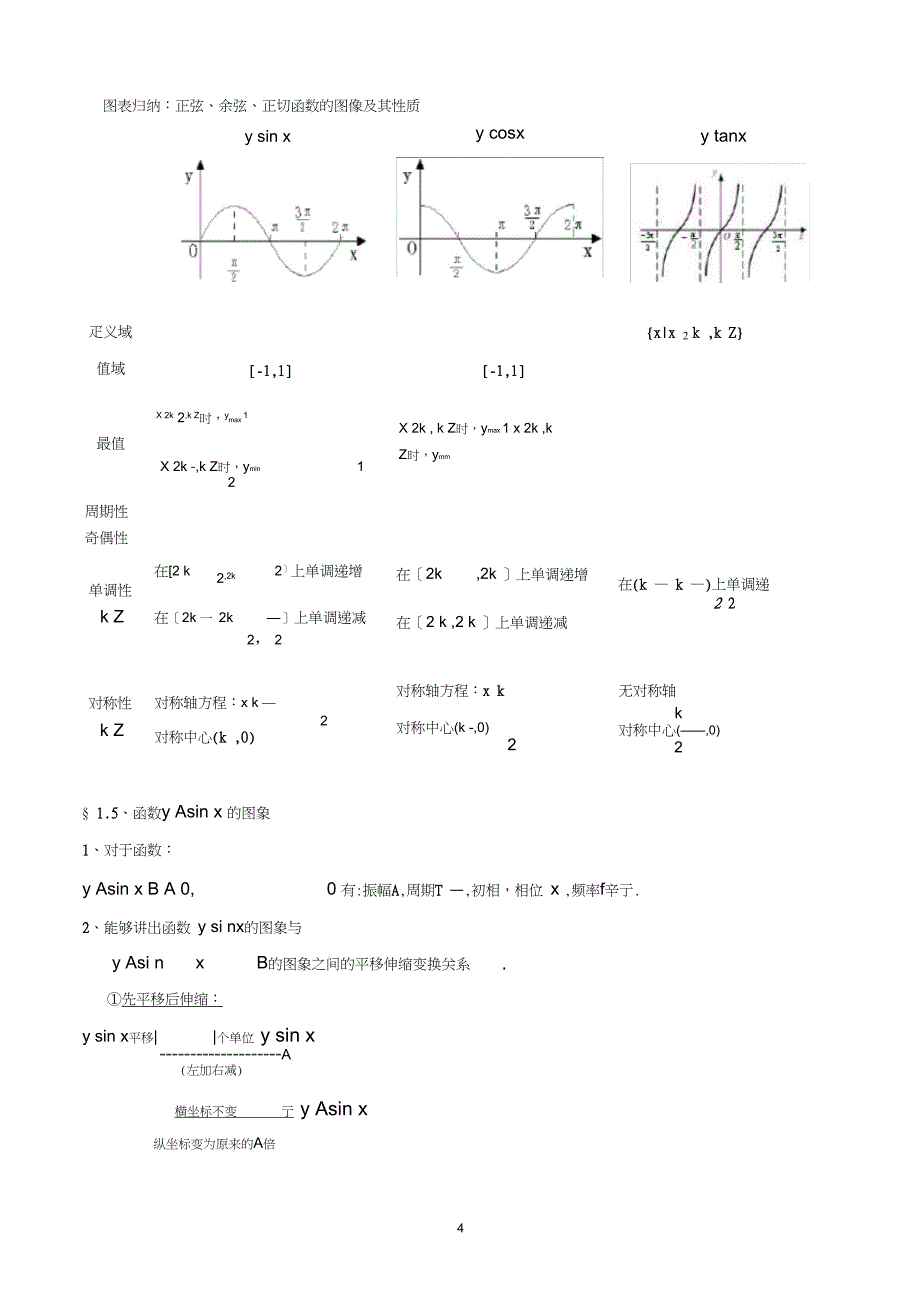 完整版高中数学必修4知识点总结_第4页