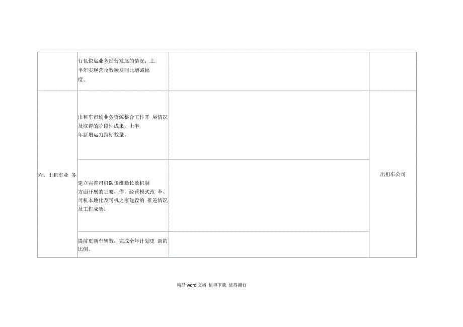 集团公司2011年上半年工作总结和下半年工作计划_第5页