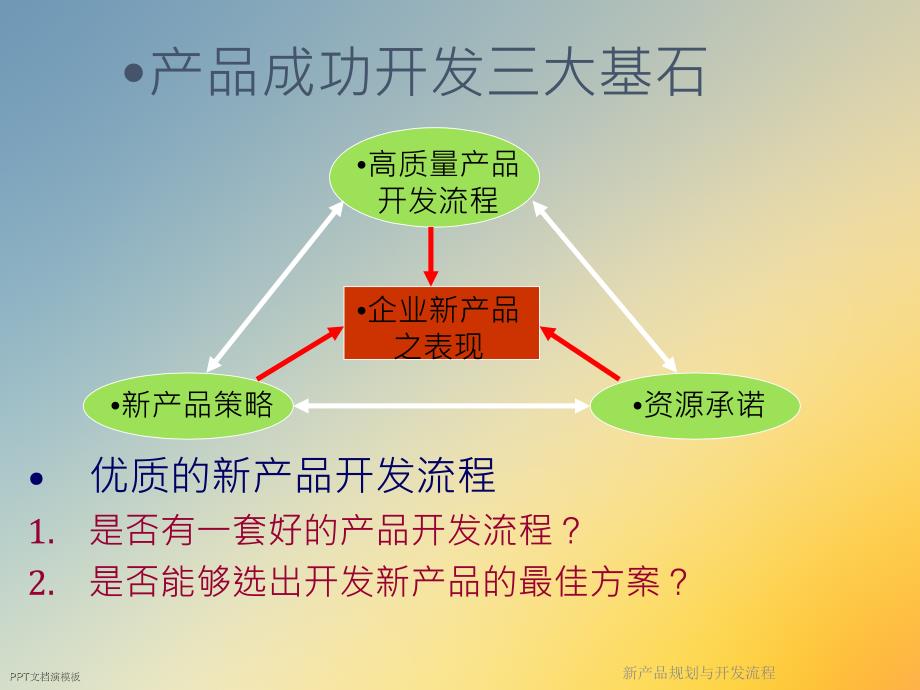 新产品规划与开发流程课件_第3页