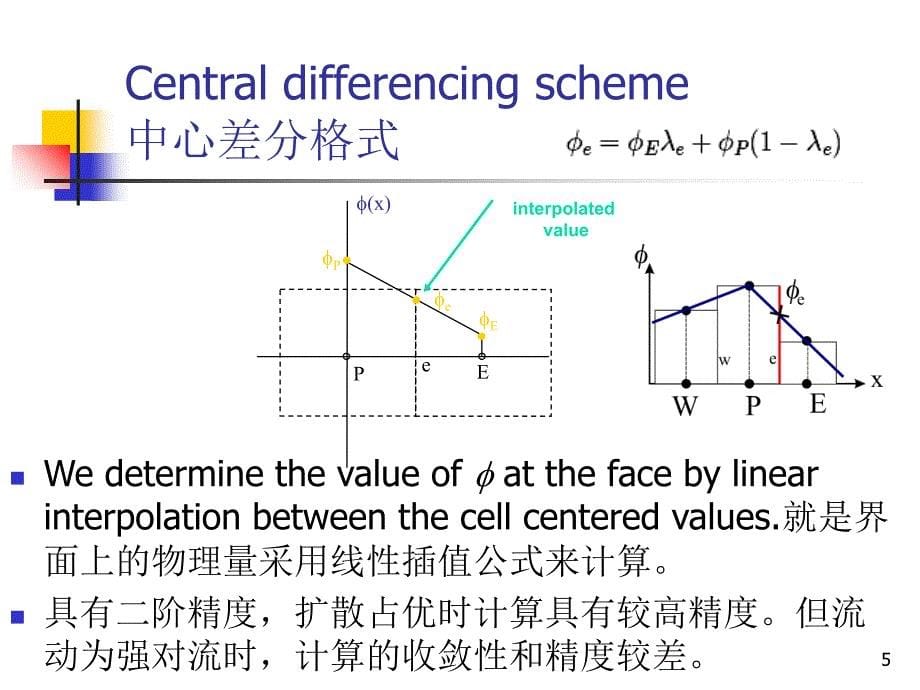 常用的离散格式_第5页