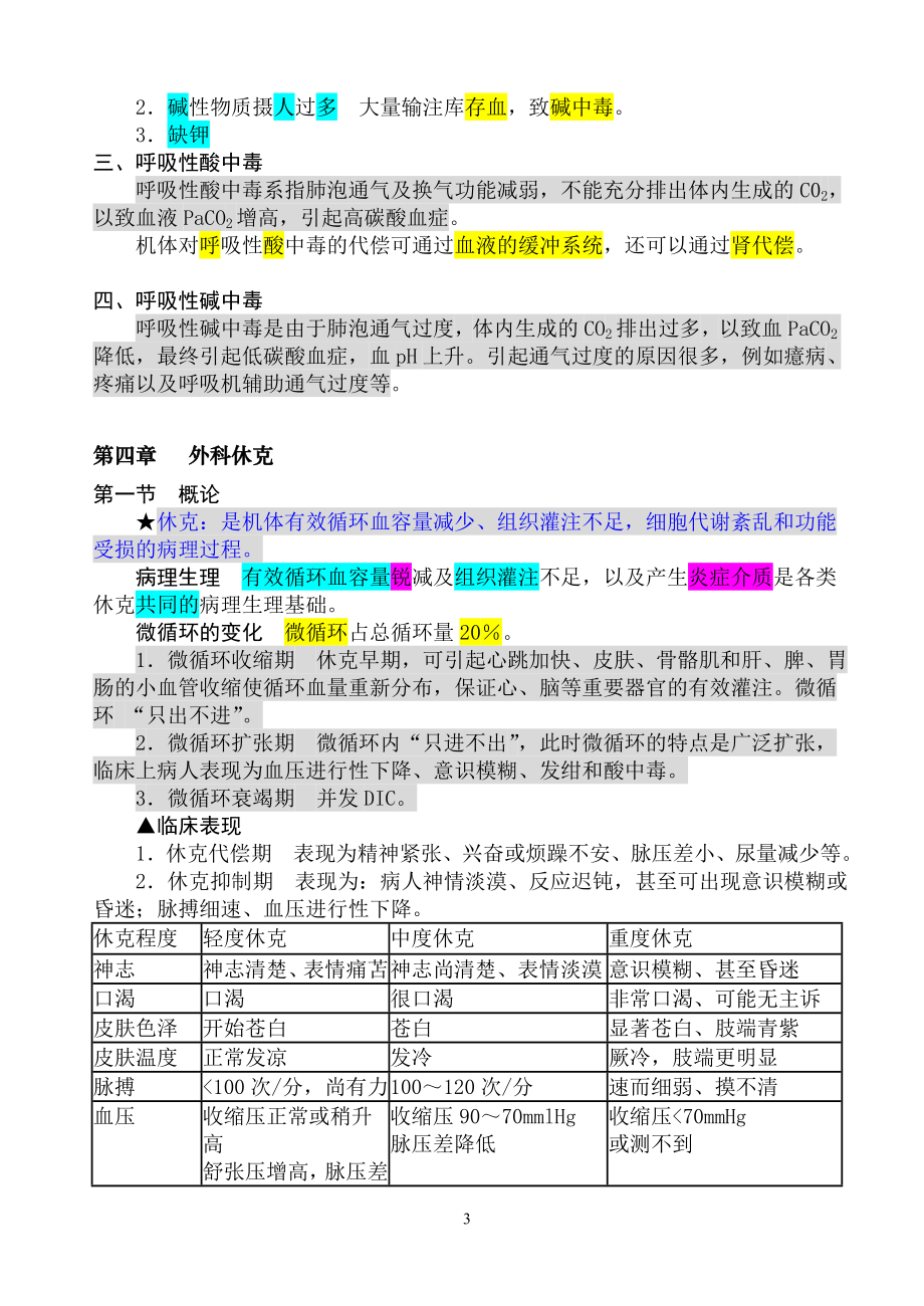 第七版外科学重点笔记加强版_第3页