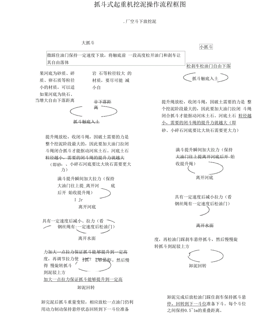 抓斗式挖泥船施工方案_第5页