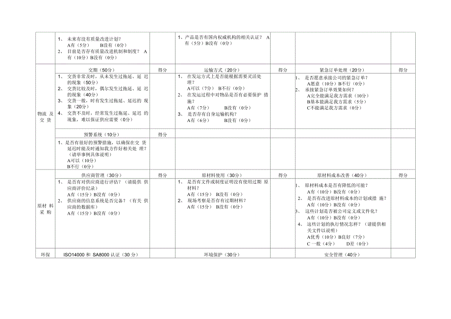 供应商评估表_第3页