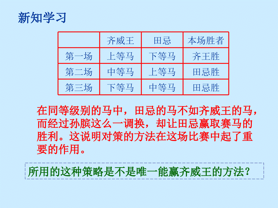 《数学广角——田忌赛马》演示课件(1)_第4页