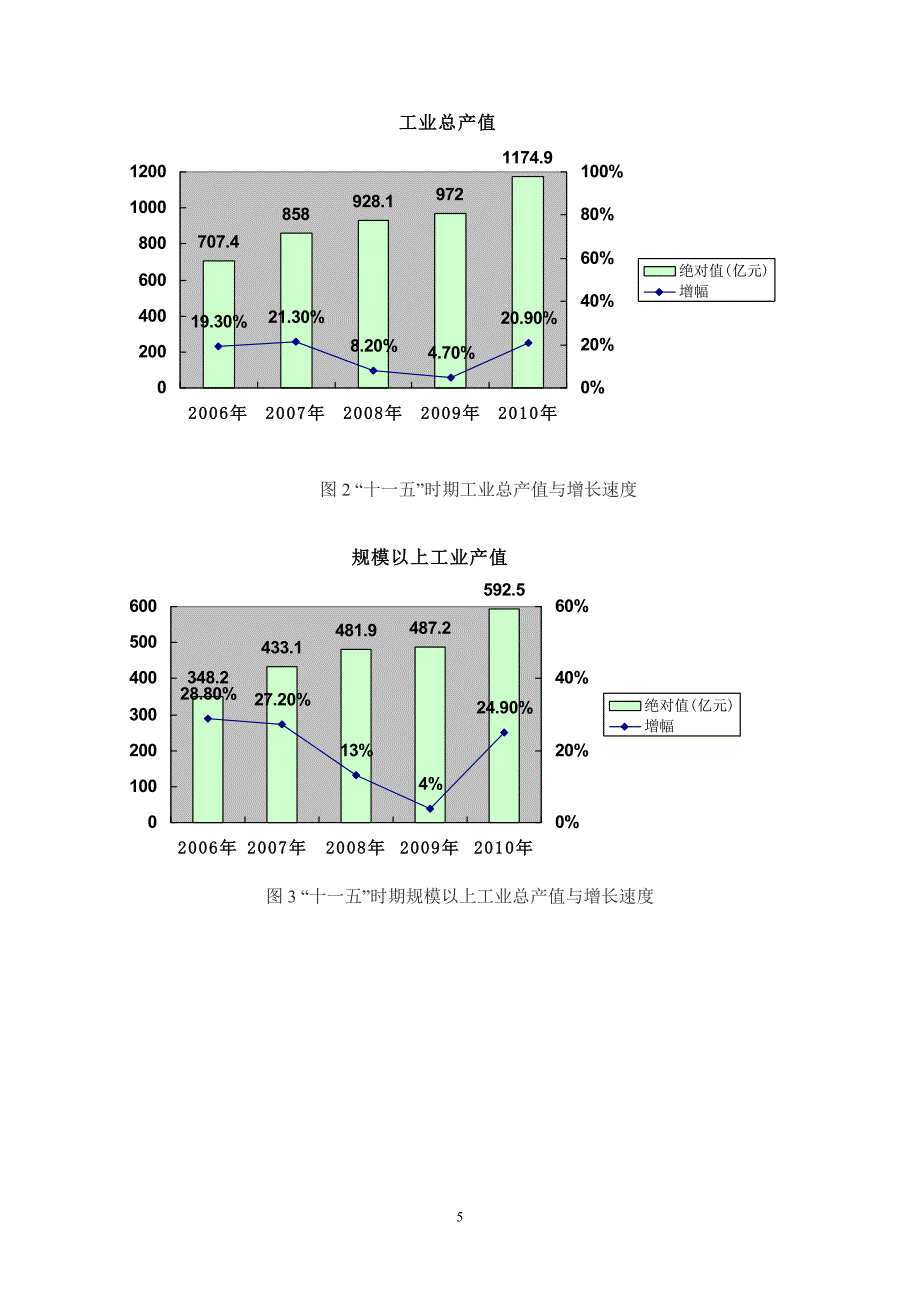 2010年义乌国民经济和社会发展统计公报_第5页