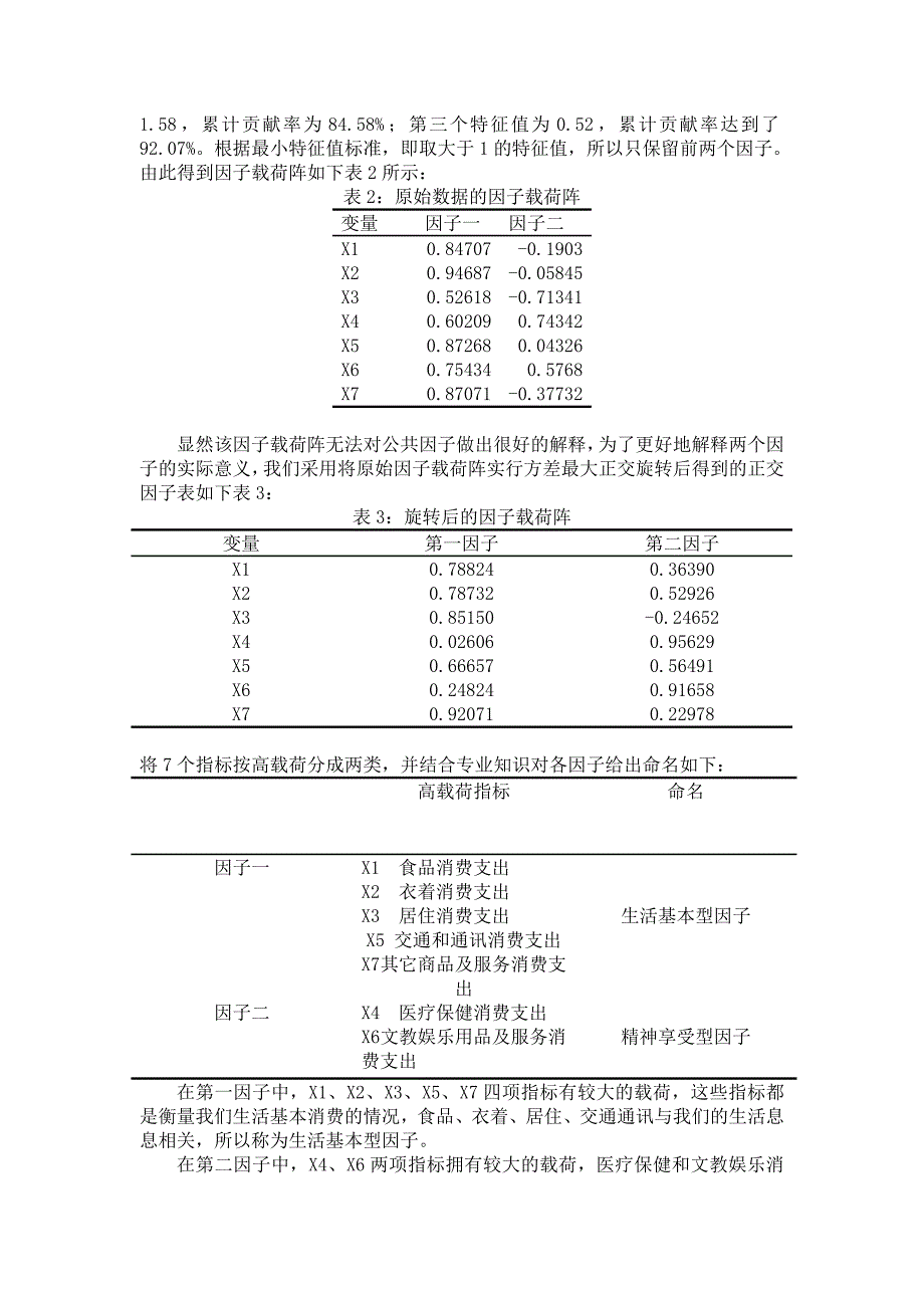 安徽省农村居民消费结构的实证研究基于因子和聚类分析_第4页