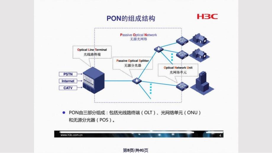 EPON技术及其组网设计监控产品实用教案_第3页