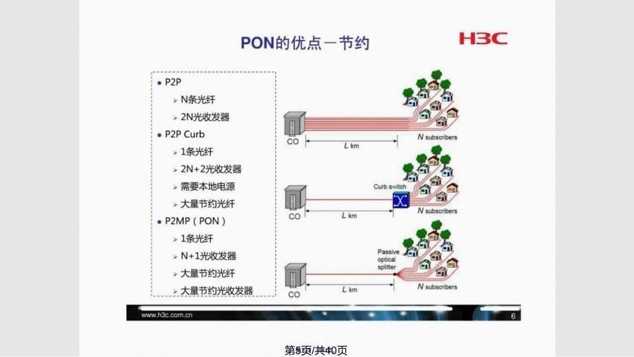 EPON技术及其组网设计监控产品实用教案_第5页