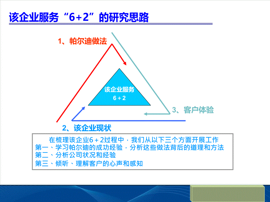 标杆地产企业CRM客服系统应用分享( 43页)_第3页