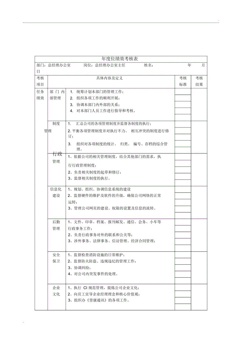 总经理办公室主任绩效考核指标(KPI)_第1页