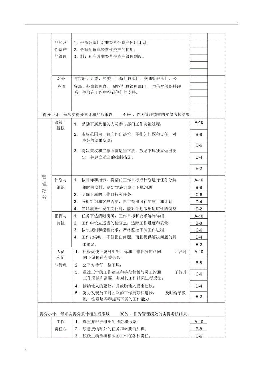 总经理办公室主任绩效考核指标(KPI)_第2页