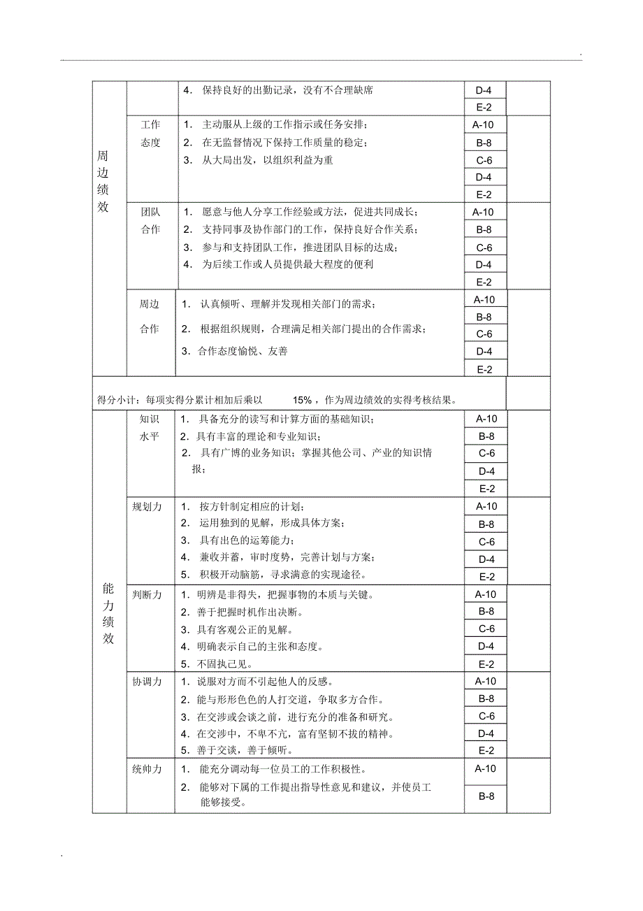 总经理办公室主任绩效考核指标(KPI)_第3页