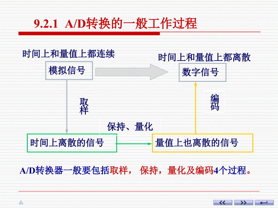 数字电路数电部分A_第4页