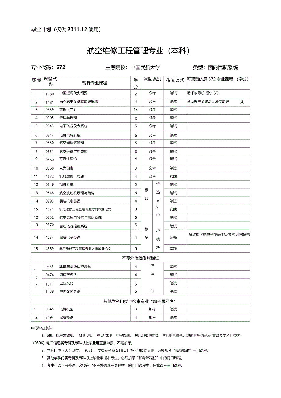 毕业计划仅供20112使用_第1页