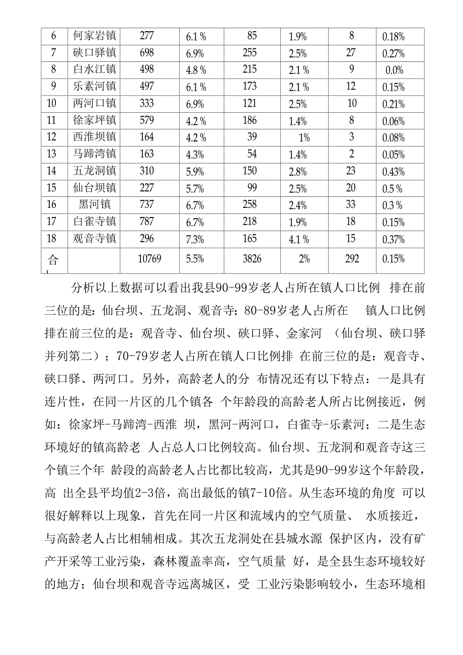 论生态与健康话长寿_第2页