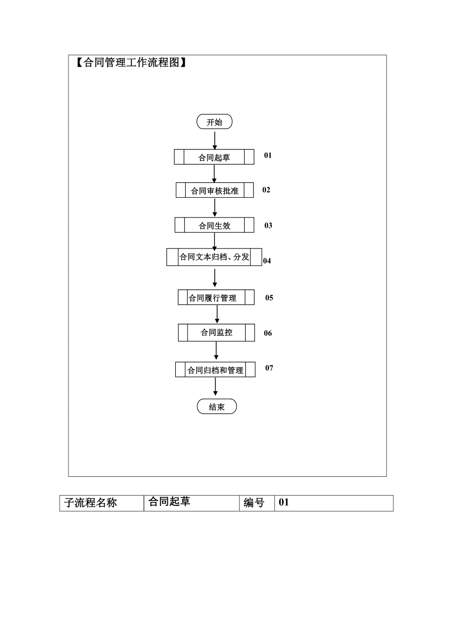 公司合同管理工作流程_第3页