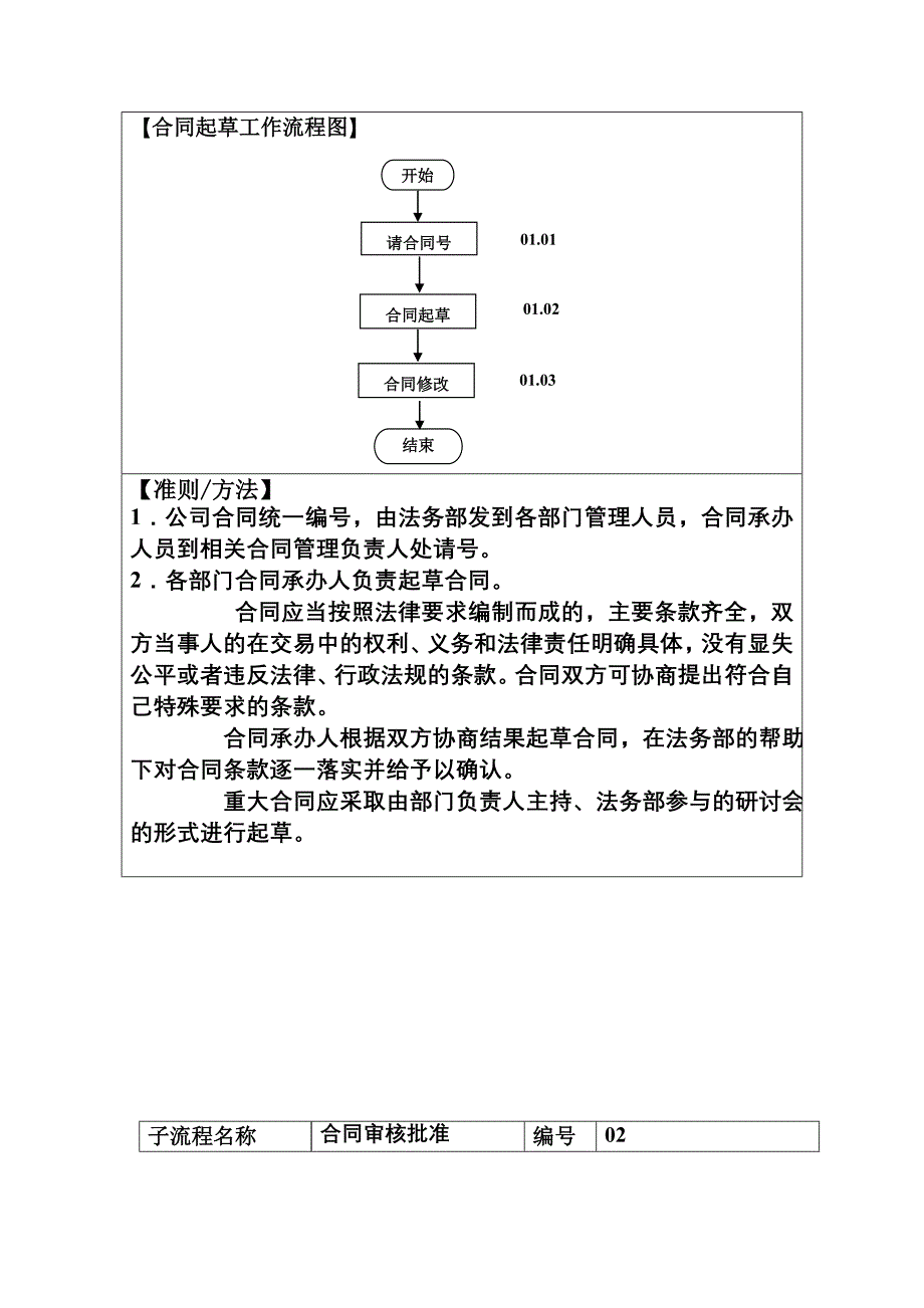 公司合同管理工作流程_第4页