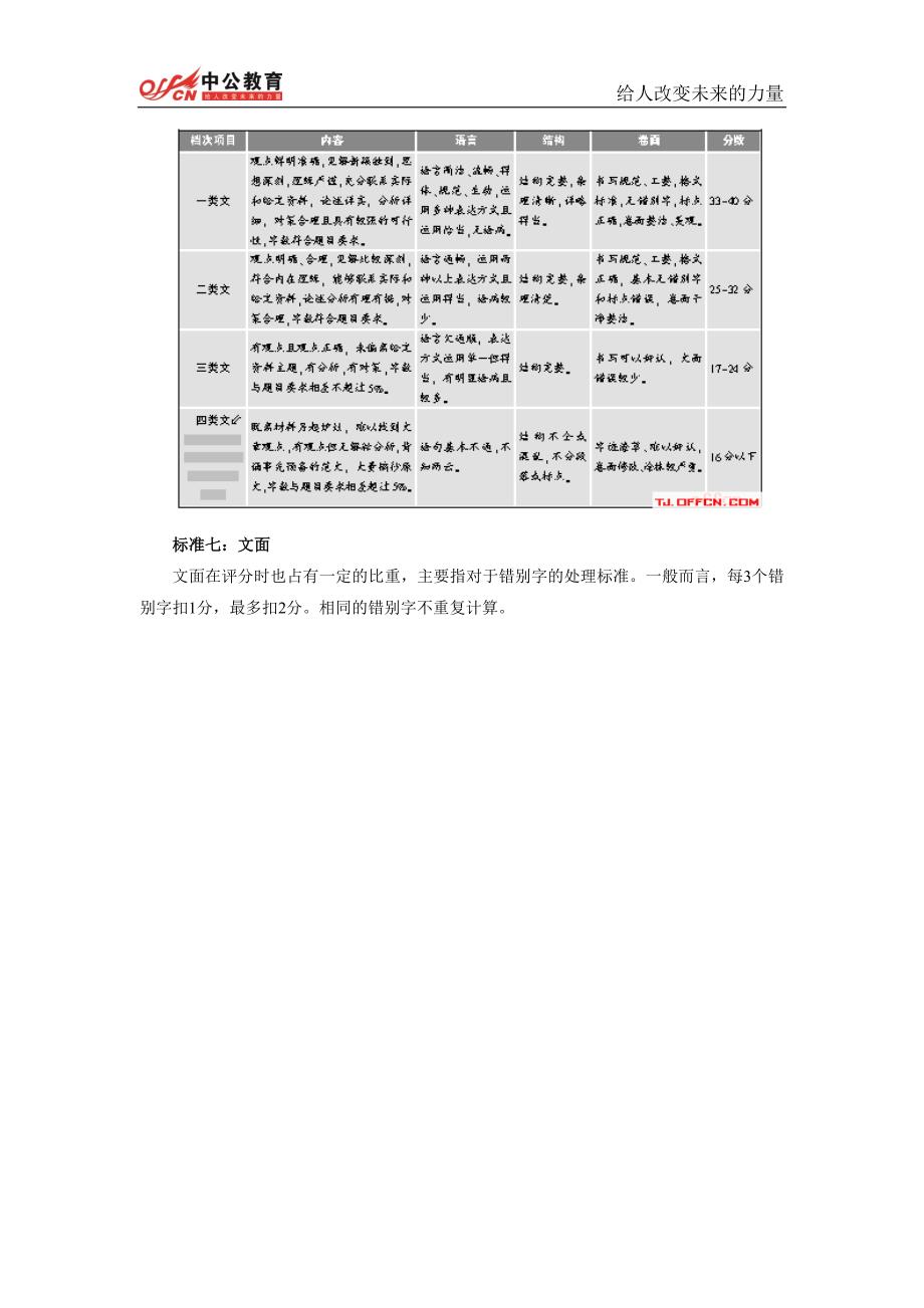 2013天津公务员申论指导完美作答申论 紧抓七大标准_第4页