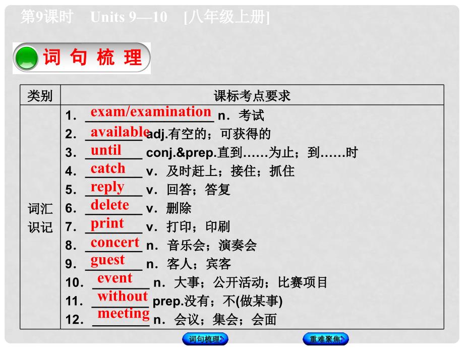 湖南省中考英语总复习 第一篇 教材过关 八上 第9课时 Units 910教学课件 人教新目标版_第2页