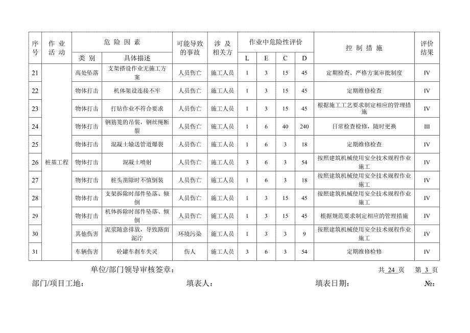 危险源辨识与风险评价表2013版_第3页