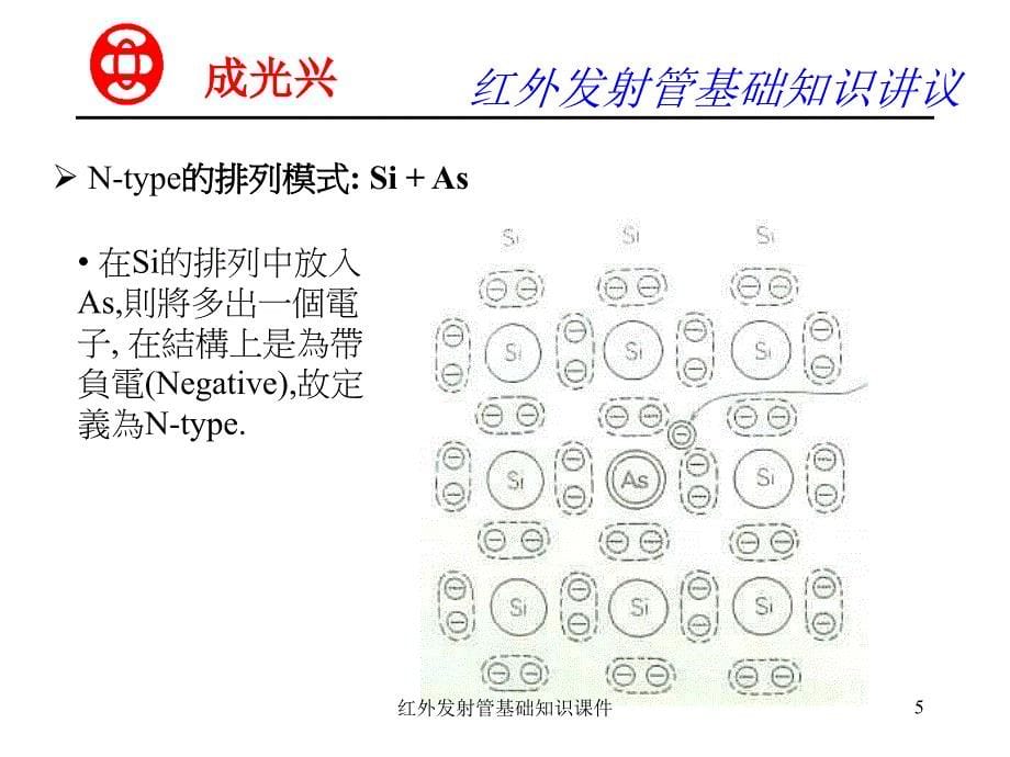 红外发射管基础知识课件_第5页