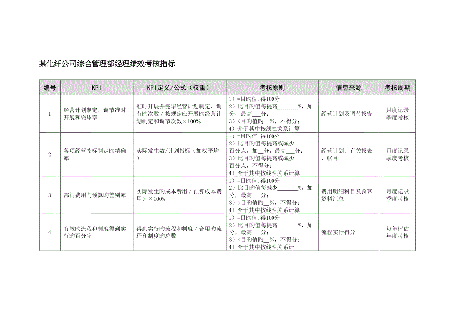 化纤企业综合管理部经理绩效考评指标_第1页