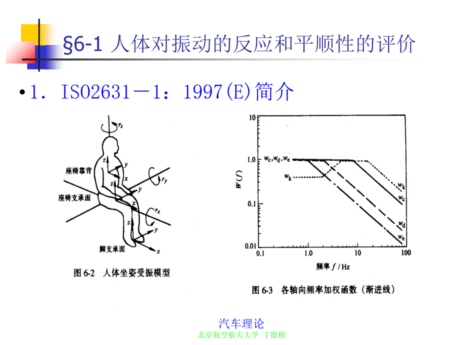 第六章-汽车平顺性1_第2页