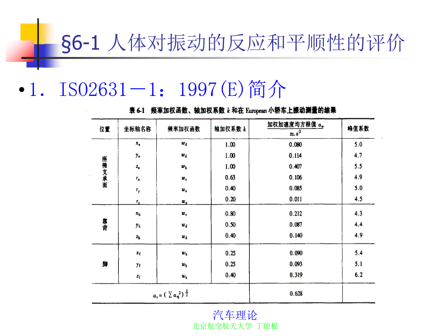 第六章-汽车平顺性1_第4页