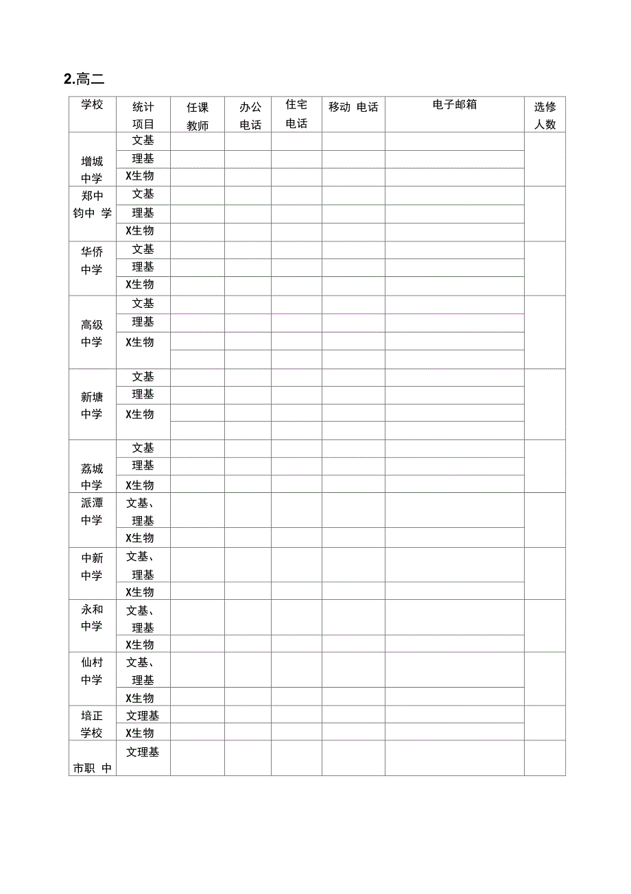 2007学年度增城市高中生物教师任课情况(精)_第2页