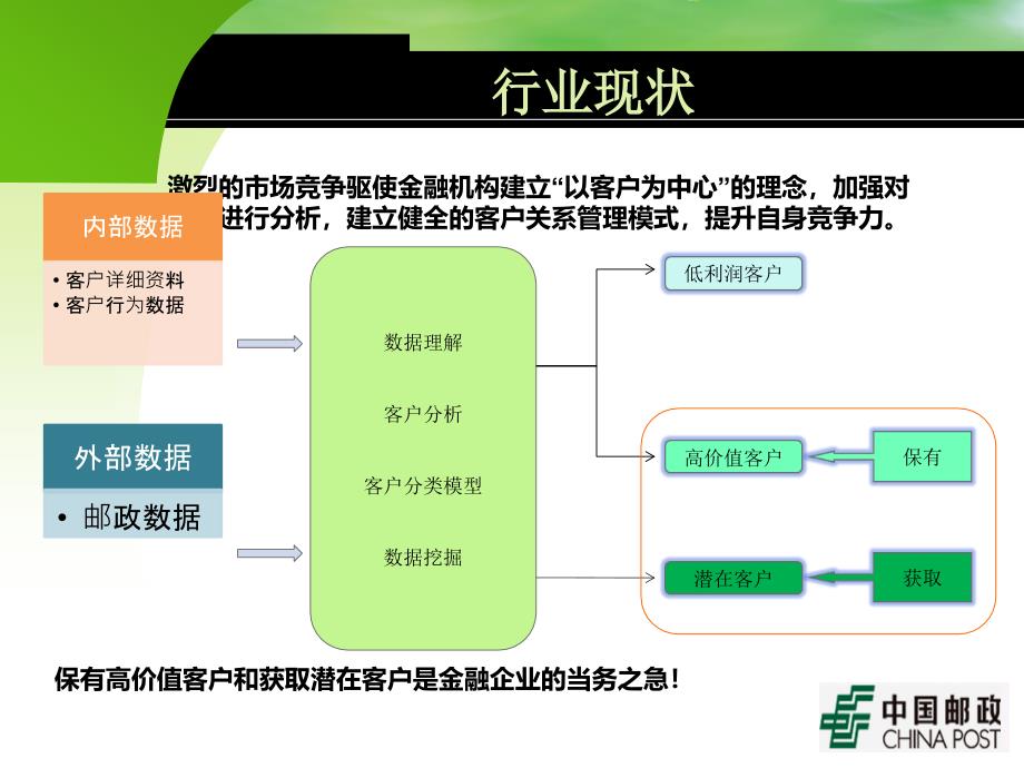 邮政金融业贺卡推广计划_第4页