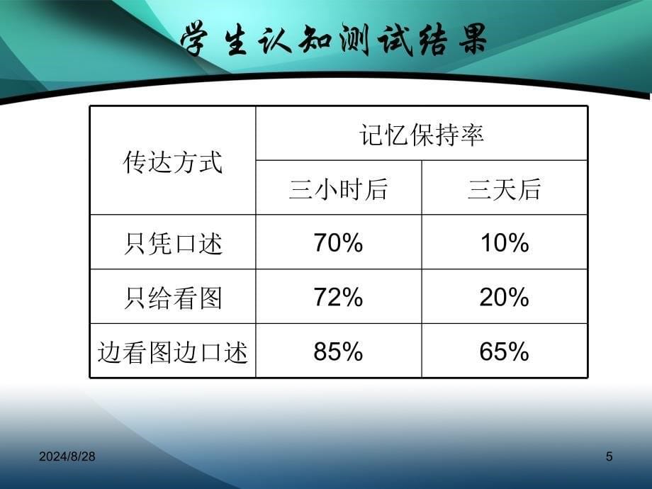 教学简笔画教师基本功之简笔画教学_第5页