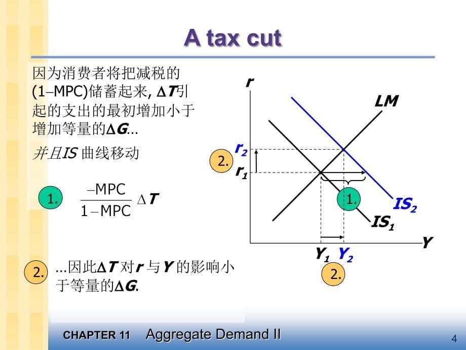 总需求II：使用IS-LM模型_第5页