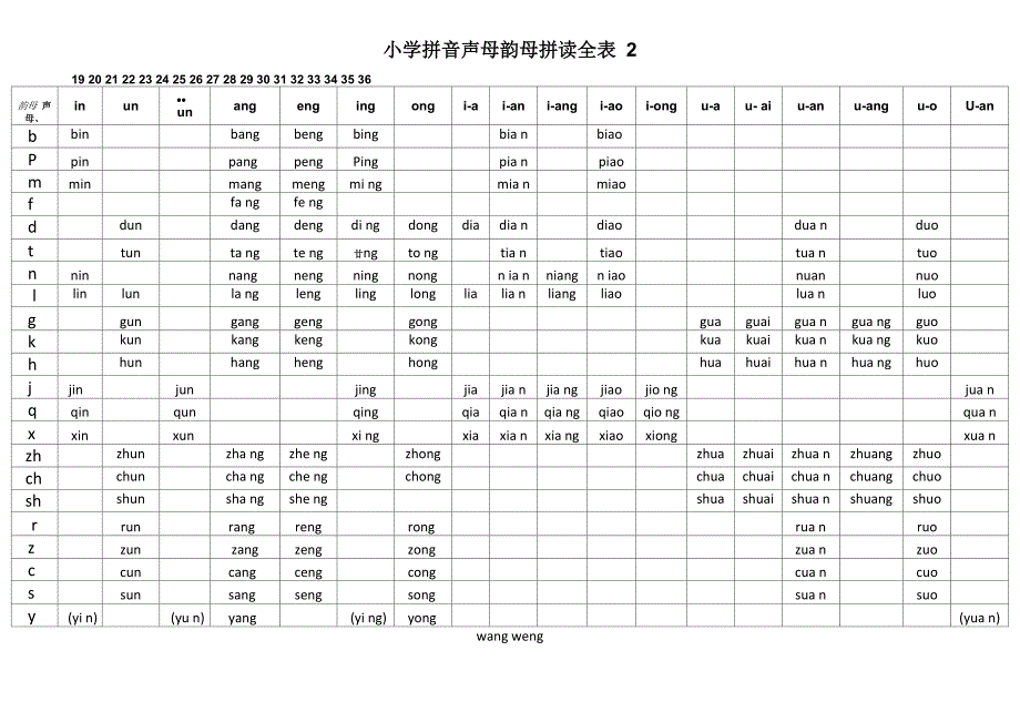 汉语拼音声母韵母拼读全表打印版_第2页
