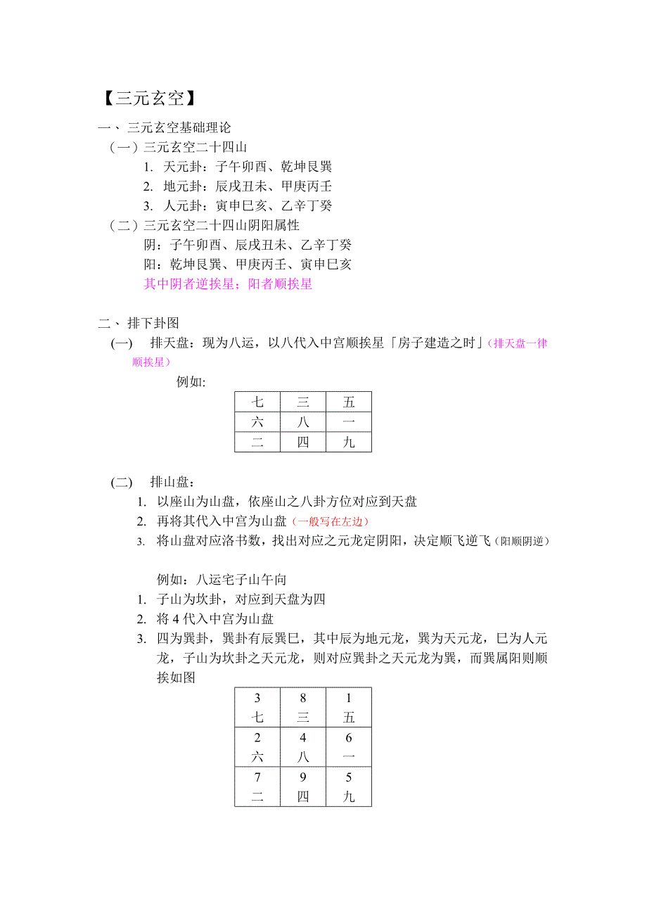 陈龙羽(陈龙羽)实地勘宅地鉴规化班讲义_第3页