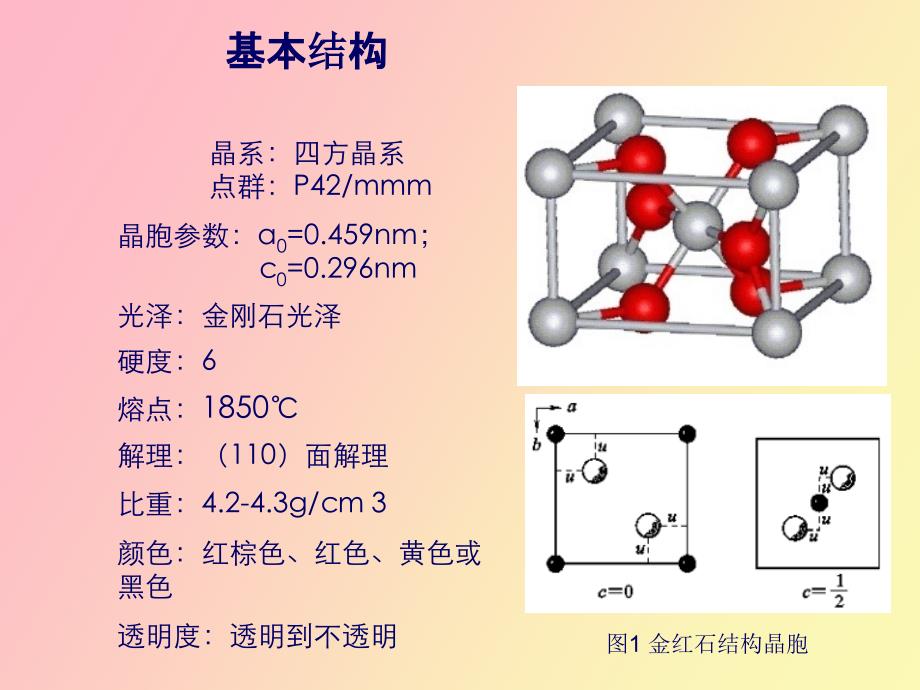 金红石结构材物王亚光_第2页