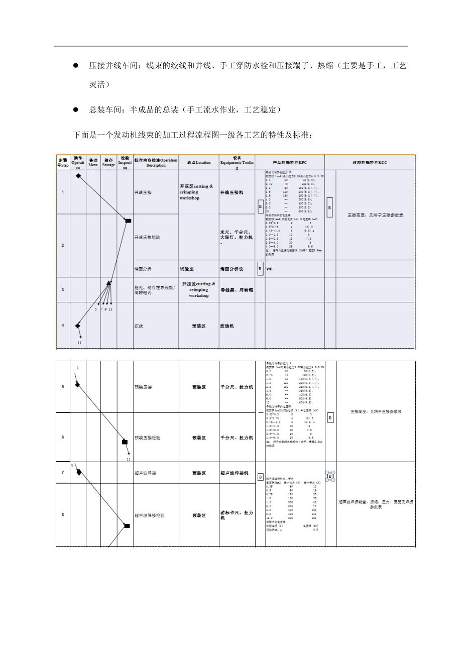 线束工艺特点_第4页