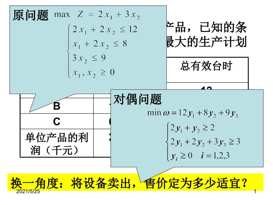 第二章对偶问题PPT优秀课件_第1页