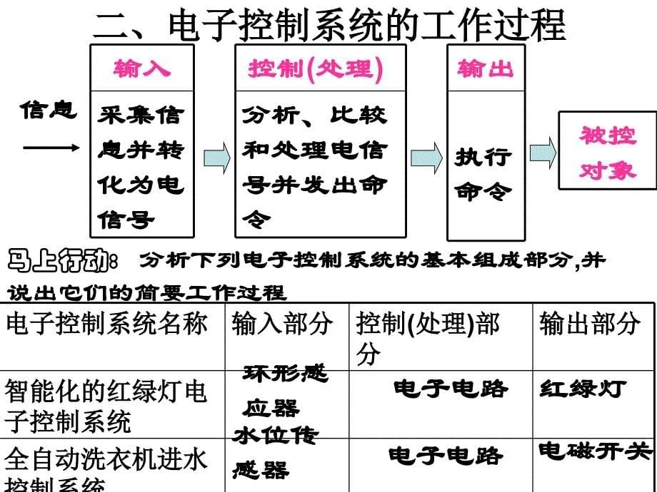 [通用技术必修技术与设计2]1.2电子控制系统的组成和工作过程ppt_第5页