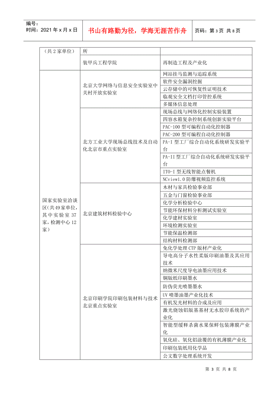 参展机构与参展项目名称-中关村科技园区海淀园管理委员会_第3页