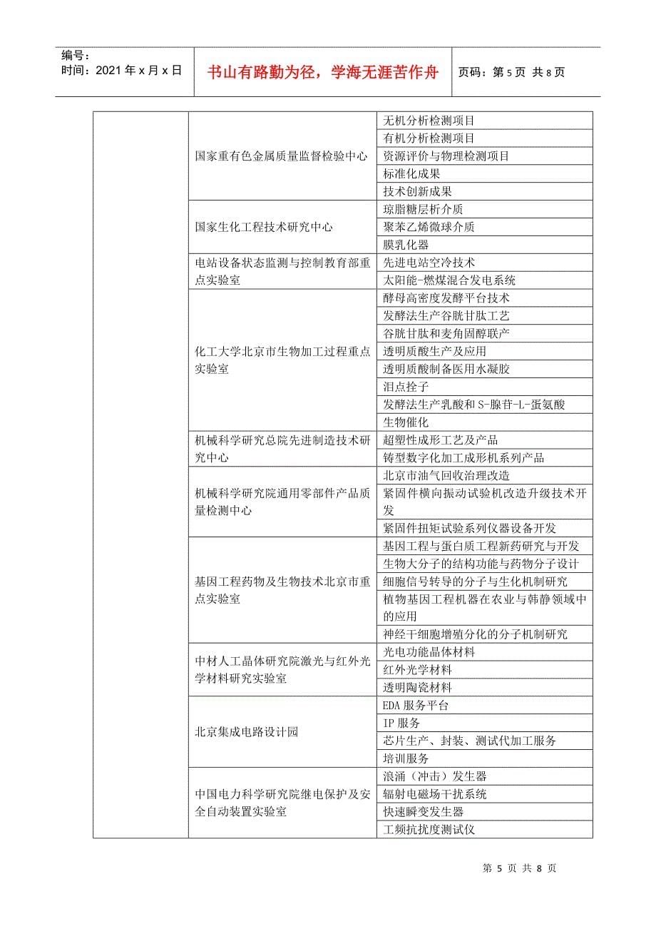 参展机构与参展项目名称-中关村科技园区海淀园管理委员会_第5页