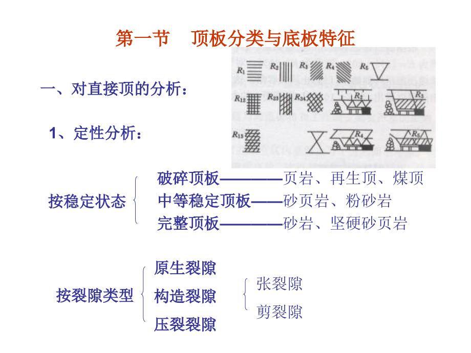 《采场顶板支护》PPT课件_第2页