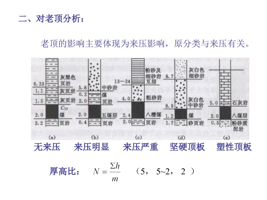 《采场顶板支护》PPT课件_第4页