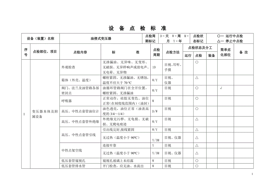 电气设备点检标准_第4页