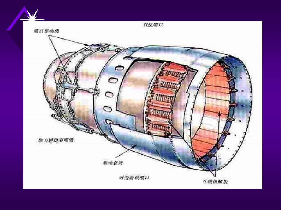 最新发动机原理第二章尾喷管ppt课件_第2页