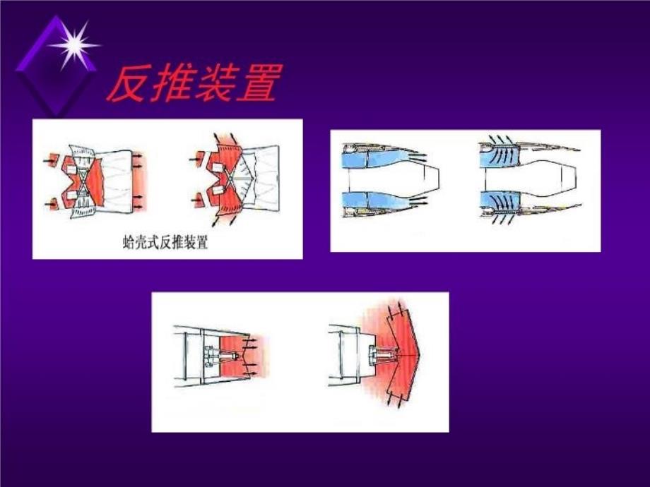 最新发动机原理第二章尾喷管ppt课件_第3页