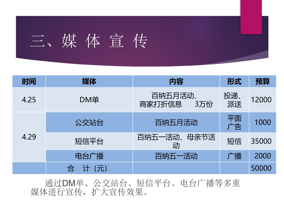 商场五月活动策划_第4页