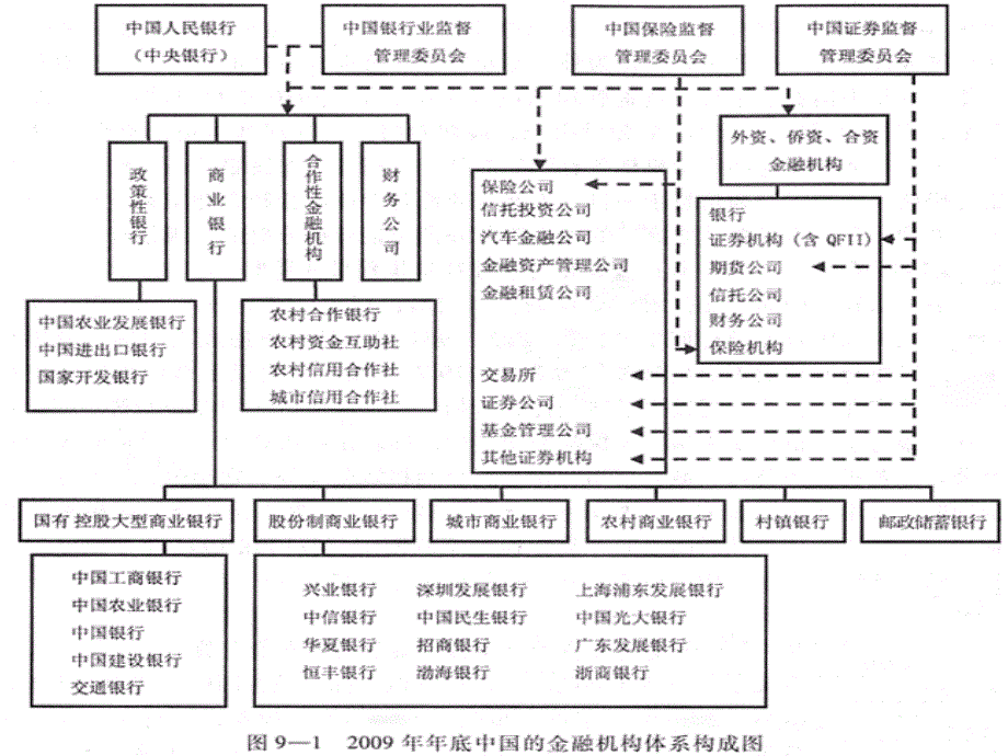 信用联社讲座：银行对公金融业务_第4页