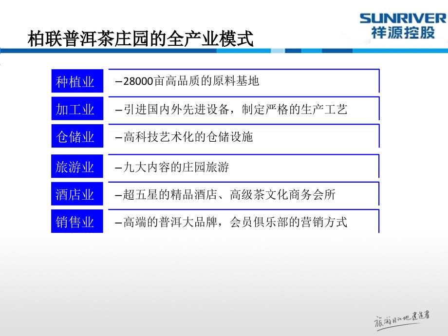 柏联景迈案例探讨_第4页