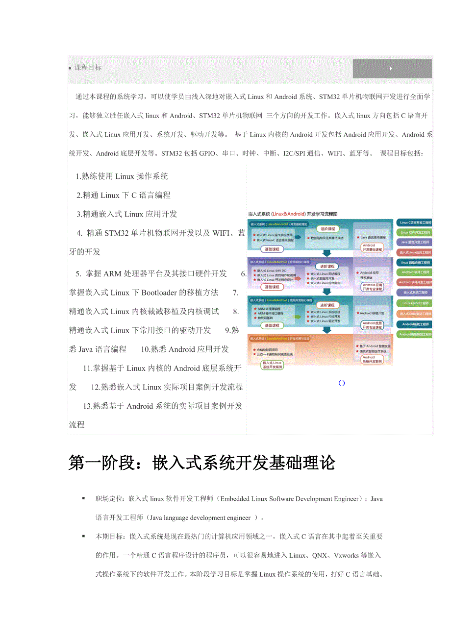 2017.新版嵌入式linux就业培训课程体系介绍-更新(共8页)_第1页