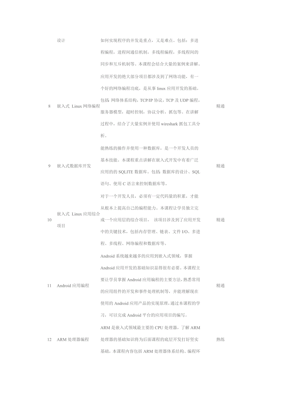 2017.新版嵌入式linux就业培训课程体系介绍-更新(共8页)_第4页